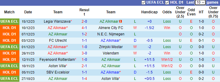 Nhận định, soi kèo AZ Alkmaar vs PSV Eindhoven, 2h00 ngày 18/12 - Ảnh 1
