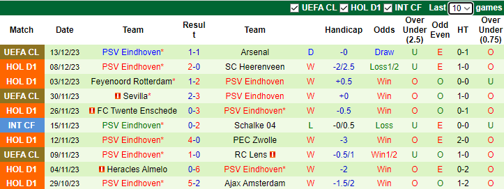Nhận định, soi kèo AZ Alkmaar vs PSV Eindhoven, 2h00 ngày 18/12 - Ảnh 2