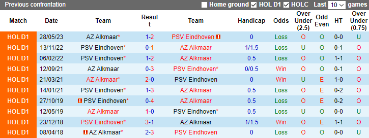 Nhận định, soi kèo AZ Alkmaar vs PSV Eindhoven, 2h00 ngày 18/12 - Ảnh 3