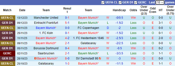 Nhận định, soi kèo Bayern Munich vs Stuttgart, 1h30 ngày 18/12 - Ảnh 1