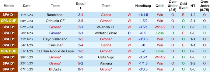 Nhận định, soi kèo Girona vs Alaves, 3h00 ngày 19/12 - Ảnh 1