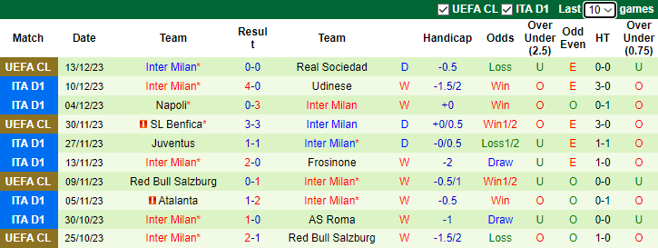 Nhận định, soi kèo Lazio vs Inter Milan, 2h45 ngày 18/12 - Ảnh 2