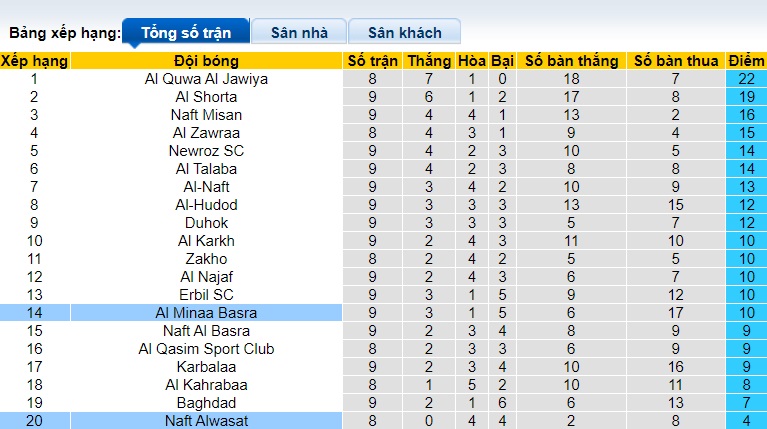 Nhận định, soi kèo Naft Alwasat vs Al Minaa Basra, 23h00 ngày 18/12 - Ảnh 1