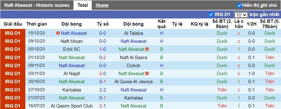 Nhận định, soi kèo Naft Alwasat vs Al Minaa Basra, 23h00 ngày 18/12 - Ảnh 4