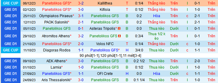 Nhận định, soi kèo Panetolikos GFS vs AEK Athens, 22h00 ngày 18/12 - Ảnh 1