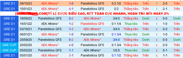 Nhận định, soi kèo Panetolikos GFS vs AEK Athens, 22h00 ngày 18/12 - Ảnh 3