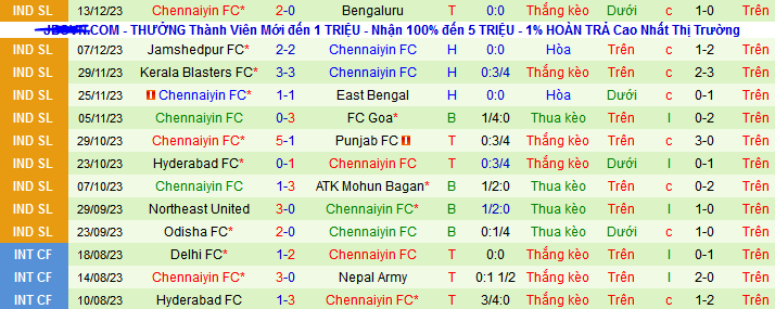 Nhận định, soi kèo Punjab FC vs Chennaiyin FC, 21h30 ngày 18/12 - Ảnh 2