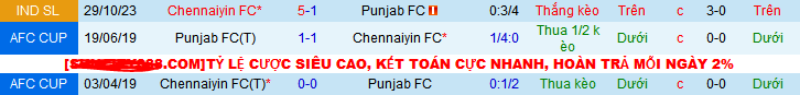 Nhận định, soi kèo Punjab FC vs Chennaiyin FC, 21h30 ngày 18/12 - Ảnh 3