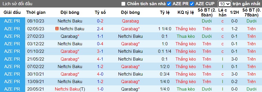 Nhận định, soi kèo Qarabag vs Neftchi Baku, 23h00 ngày 18/12 - Ảnh 2