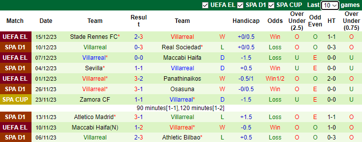 Nhận định, soi kèo Real Madrid vs Villarreal, 3h00 ngày 18/12 - Ảnh 2
