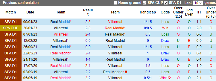 Nhận định, soi kèo Real Madrid vs Villarreal, 3h00 ngày 18/12 - Ảnh 3