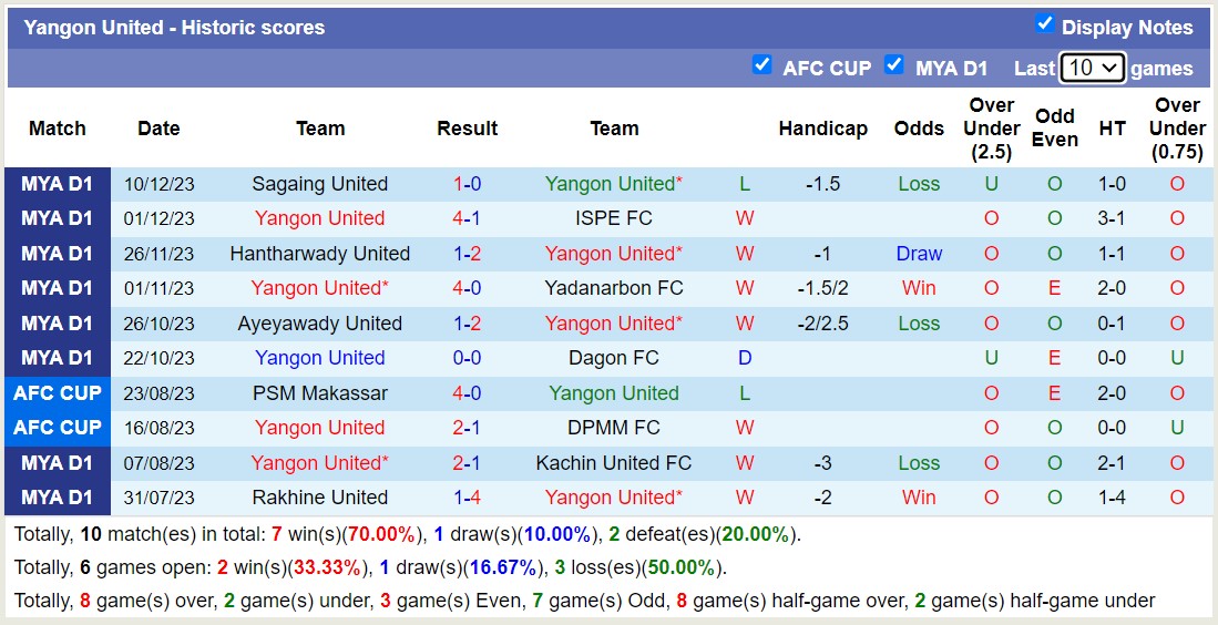 Nhận định, soi kèo Shan United vs Yangon United, 16h30 ngày 18/12 - Ảnh 2