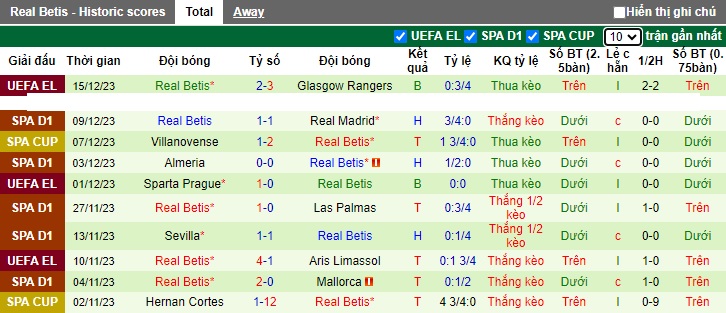 Nhận định, soi kèo Sociedad vs Real Betis, 22h15 ngày 17/12 - Ảnh 2