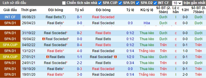 Nhận định, soi kèo Sociedad vs Real Betis, 22h15 ngày 17/12 - Ảnh 3