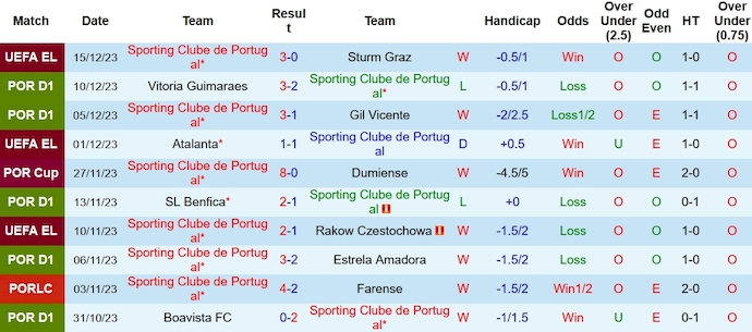 Nhận định, soi kèo Sporting Lisbon vs FC Porto, 3h15 ngày 19/12 - Ảnh 1