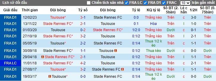 Nhận định, soi kèo Toulouse vs Rennes, 21h00 ngày 17/12 - Ảnh 3