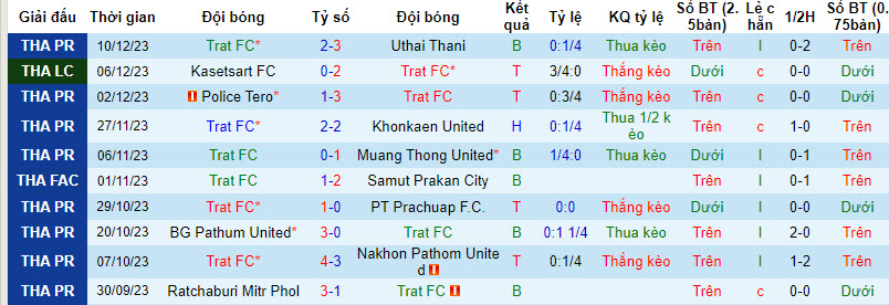 Nhận định, soi kèo Trat FC vs Bangkok United, 19h00 ngày 17/12 - Ảnh 1