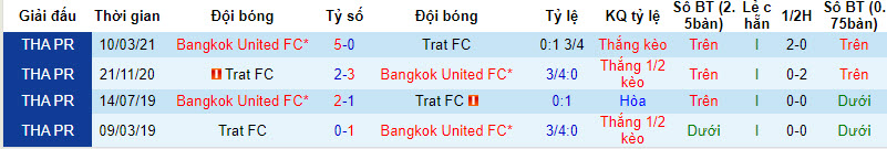Nhận định, soi kèo Trat FC vs Bangkok United, 19h00 ngày 17/12 - Ảnh 3