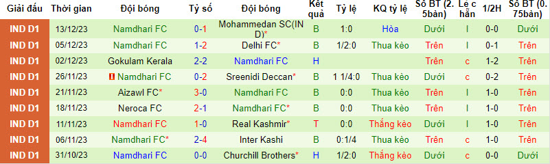 Nhận định, soi kèo Trau FC vs Namdhari FC, 18h00 ngày 17/12 - Ảnh 2