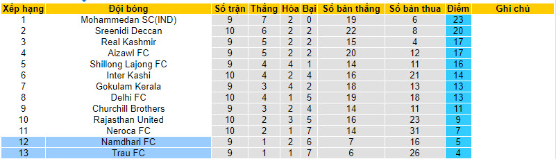 Nhận định, soi kèo Trau FC vs Namdhari FC, 18h00 ngày 17/12 - Ảnh 3