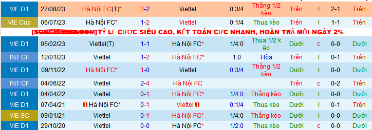 Nhận định, soi kèo Viettel vs Hà Nội FC, 19h15 ngày 17/12 - Ảnh 3