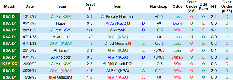 Nhận định, soi kèo Al Ain vs Al Jabalain, 19h20 ngày 19/12 - Ảnh 1