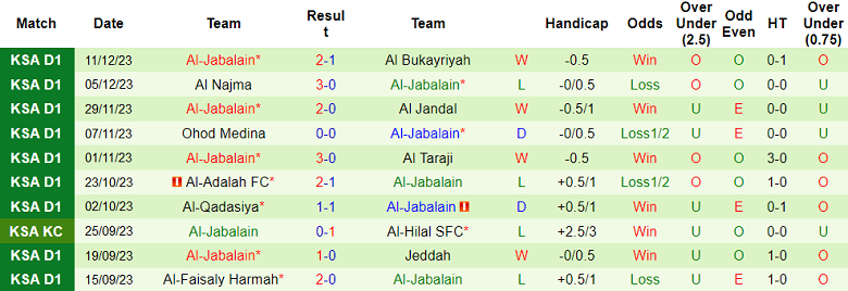 Nhận định, soi kèo Al Ain vs Al Jabalain, 19h20 ngày 19/12 - Ảnh 2