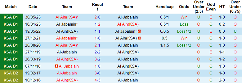 Nhận định, soi kèo Al Ain vs Al Jabalain, 19h20 ngày 19/12 - Ảnh 3