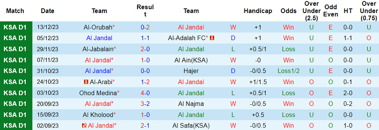 Nhận định, soi kèo Al Jandal vs Al Taraji, 19h25 ngày 19/12 - Ảnh 1