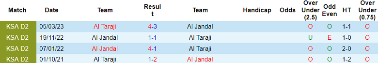 Nhận định, soi kèo Al Jandal vs Al Taraji, 19h25 ngày 19/12 - Ảnh 3