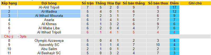 Nhận định, soi kèo Al-Madina vs Al Ittihad Misurata, 21h30 ngày 18/12 - Ảnh 4