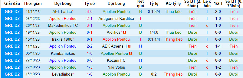 Nhận định, soi kèo Apollon Pontou vs PAOK Saloniki B, 20h00 ngày 18/12 - Ảnh 1