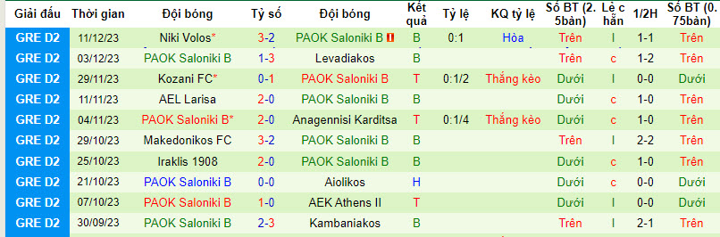 Nhận định, soi kèo Apollon Pontou vs PAOK Saloniki B, 20h00 ngày 18/12 - Ảnh 2