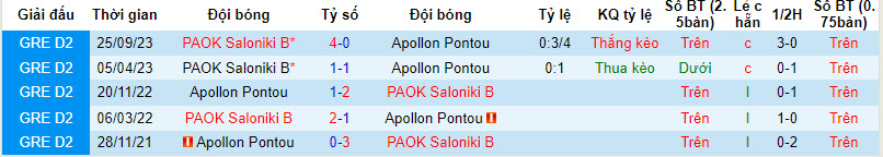 Nhận định, soi kèo Apollon Pontou vs PAOK Saloniki B, 20h00 ngày 18/12 - Ảnh 3