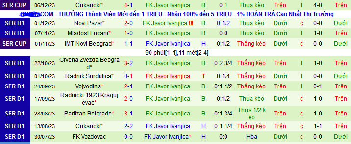 Nhận định, soi kèo Backa Topola vs FK Javor Ivanjica, 22h00 ngày 18/12 - Ảnh 2