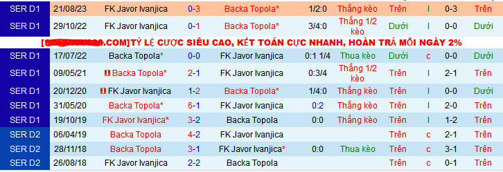Nhận định, soi kèo Backa Topola vs FK Javor Ivanjica, 22h00 ngày 18/12 - Ảnh 3