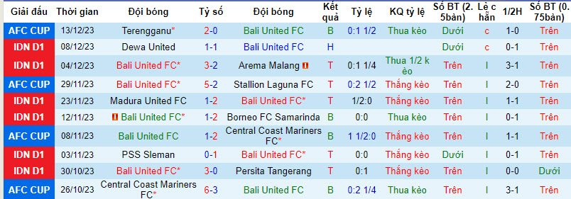 Nhận định, soi kèo Bali United FC vs Persib Bandung, 19h00 ngày 18/12 - Ảnh 1