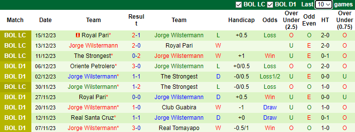 Nhận định, soi kèo Club Bolivar vs Jorge Wilstermann, 7h00 ngày 19/12 - Ảnh 2