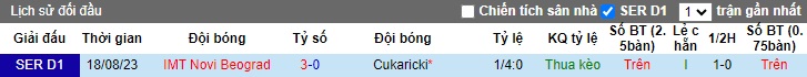 Nhận định, soi kèo Cukaricki vs Novi Beograd, 0h00 ngày 19/12 - Ảnh 3