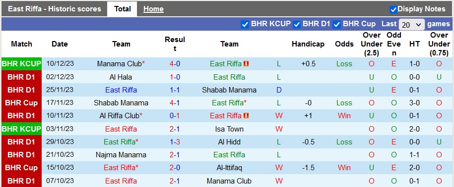 Nhận định, soi kèo East Riffa vs Al-Muharraq, 22h30 ngày 18/12 - Ảnh 1