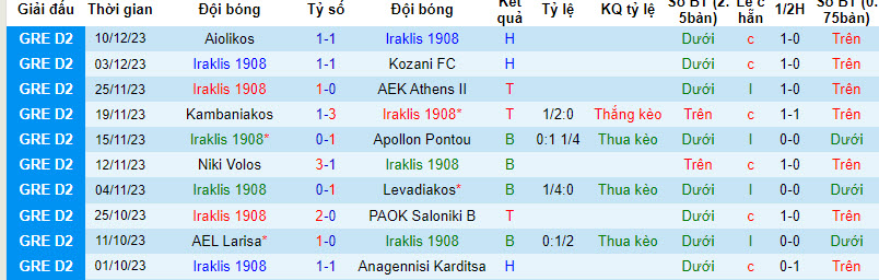 Nhận định, soi kèo Iraklis 1908 vs Makedonikos FC, 19h00 ngày 18/12 - Ảnh 1