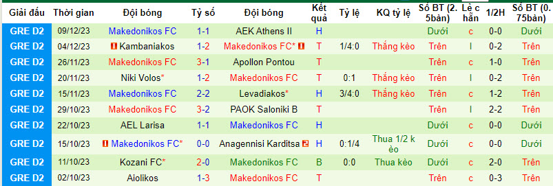 Nhận định, soi kèo Iraklis 1908 vs Makedonikos FC, 19h00 ngày 18/12 - Ảnh 2