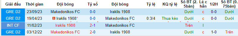 Nhận định, soi kèo Iraklis 1908 vs Makedonikos FC, 19h00 ngày 18/12 - Ảnh 3