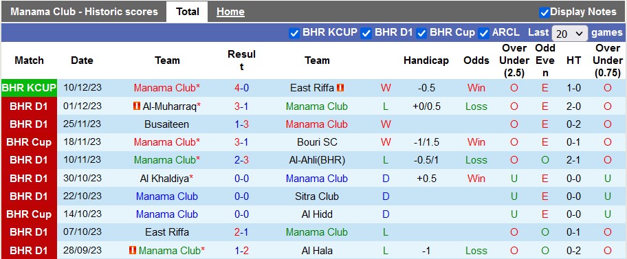 Nhận định, soi kèo Manama Club vs Najma Manama, 22h30 ngày 18/12 - Ảnh 1