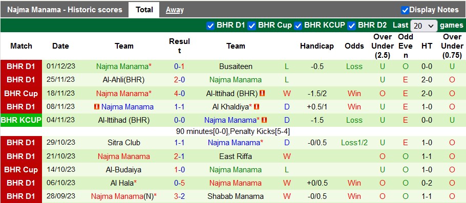 Nhận định, soi kèo Manama Club vs Najma Manama, 22h30 ngày 18/12 - Ảnh 2