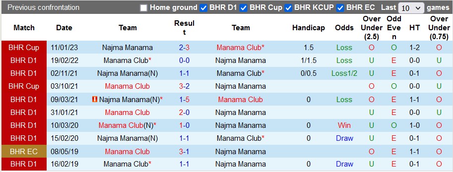 Nhận định, soi kèo Manama Club vs Najma Manama, 22h30 ngày 18/12 - Ảnh 3