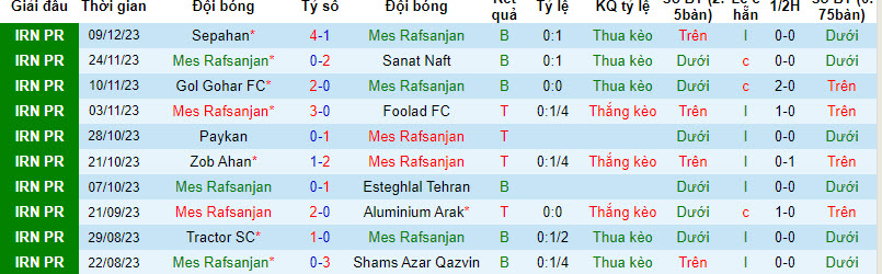 Nhận định, soi kèo Mes Rafsanjan vs Malavan, 18h30 ngày 18/12 - Ảnh 1