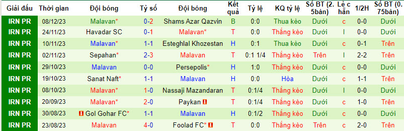 Nhận định, soi kèo Mes Rafsanjan vs Malavan, 18h30 ngày 18/12 - Ảnh 2