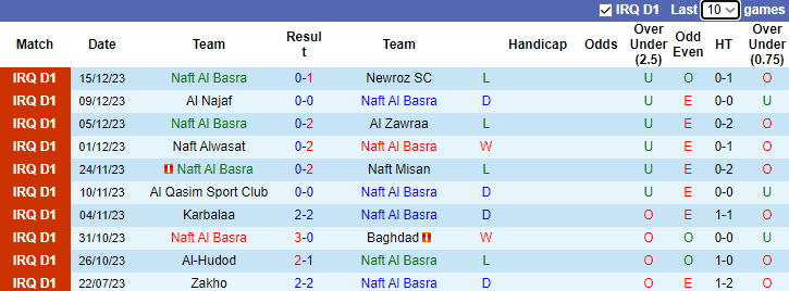 Nhận định, soi kèo Naft Al Basra vs Erbil SC, 23h00 ngày 18/12 - Ảnh 5