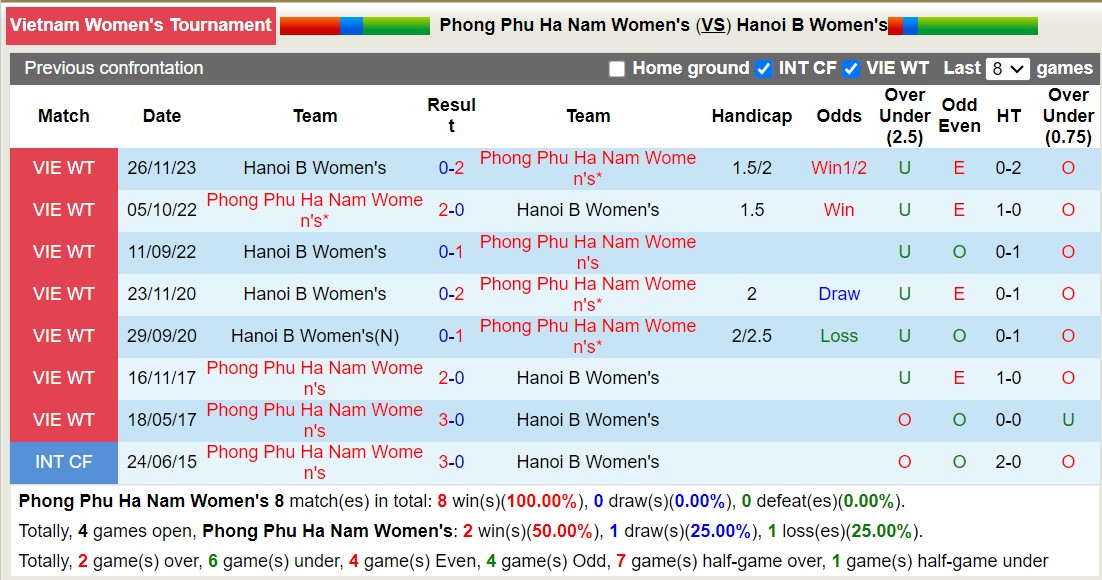 Nhận định, soi kèo Nữ Phong Phú Hà Nam vs Nữ Hà Nội 2, 14h30 ngày 19/12 - Ảnh 3